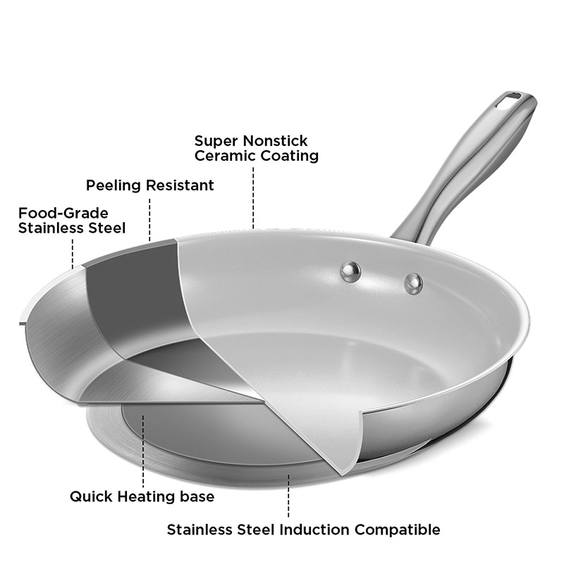 Premium Stainless Steel Frying - огляд і ціна Egg Waffle Pan